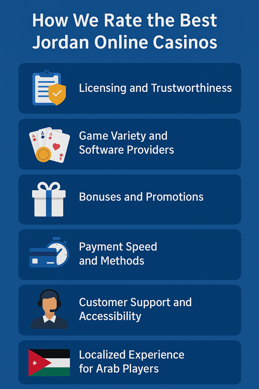 How We Rate the Best Jordan Online Casinos